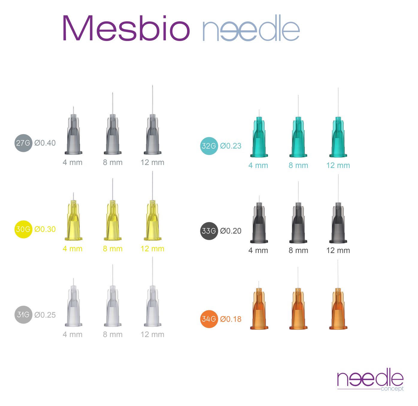 Mesbio Needle