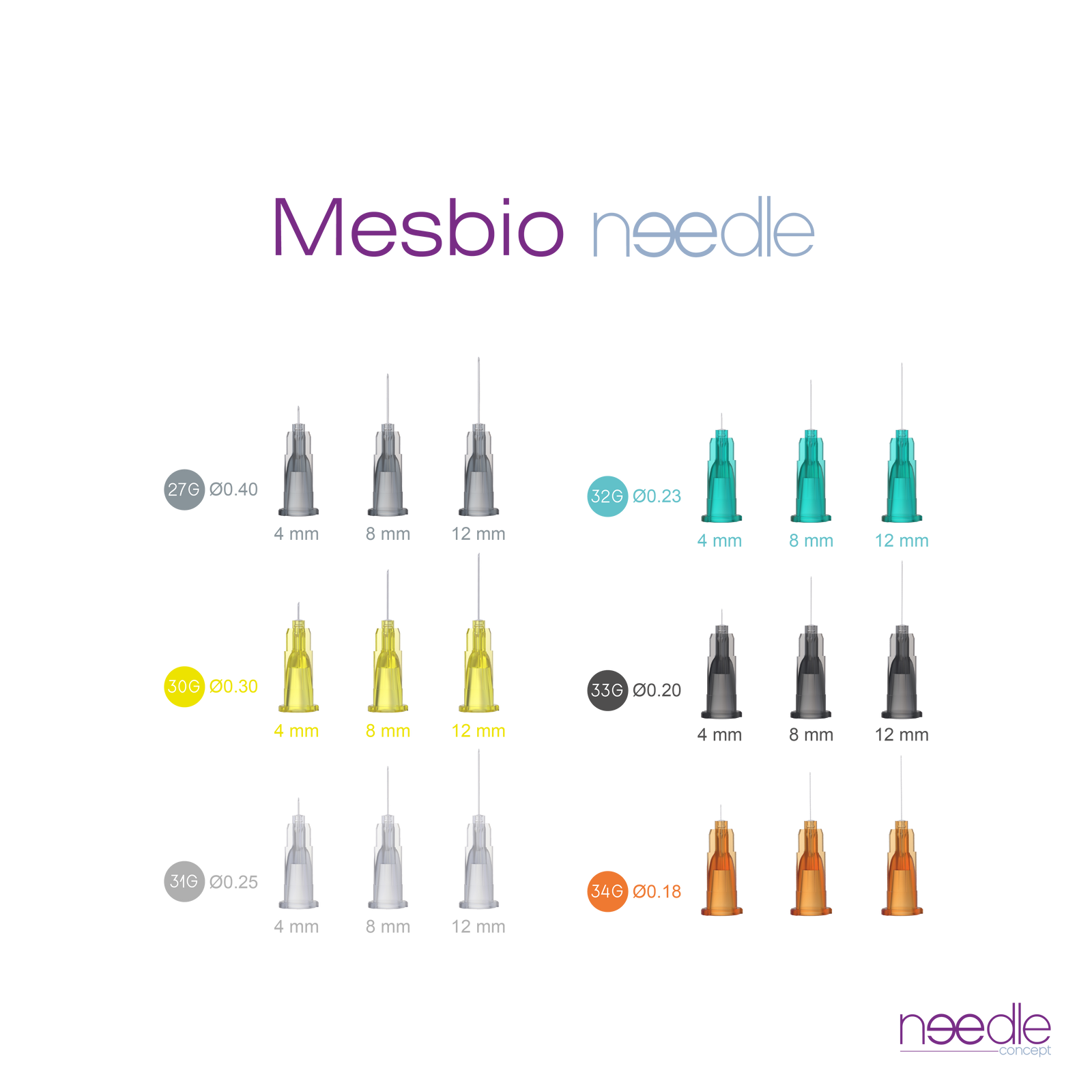 Mesbio Needle range